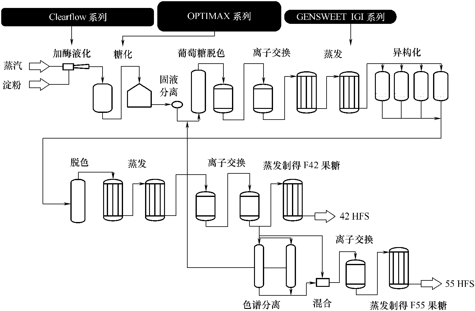 28.底物濃度對(duì)果糖異構(gòu)化的影響有哪些?